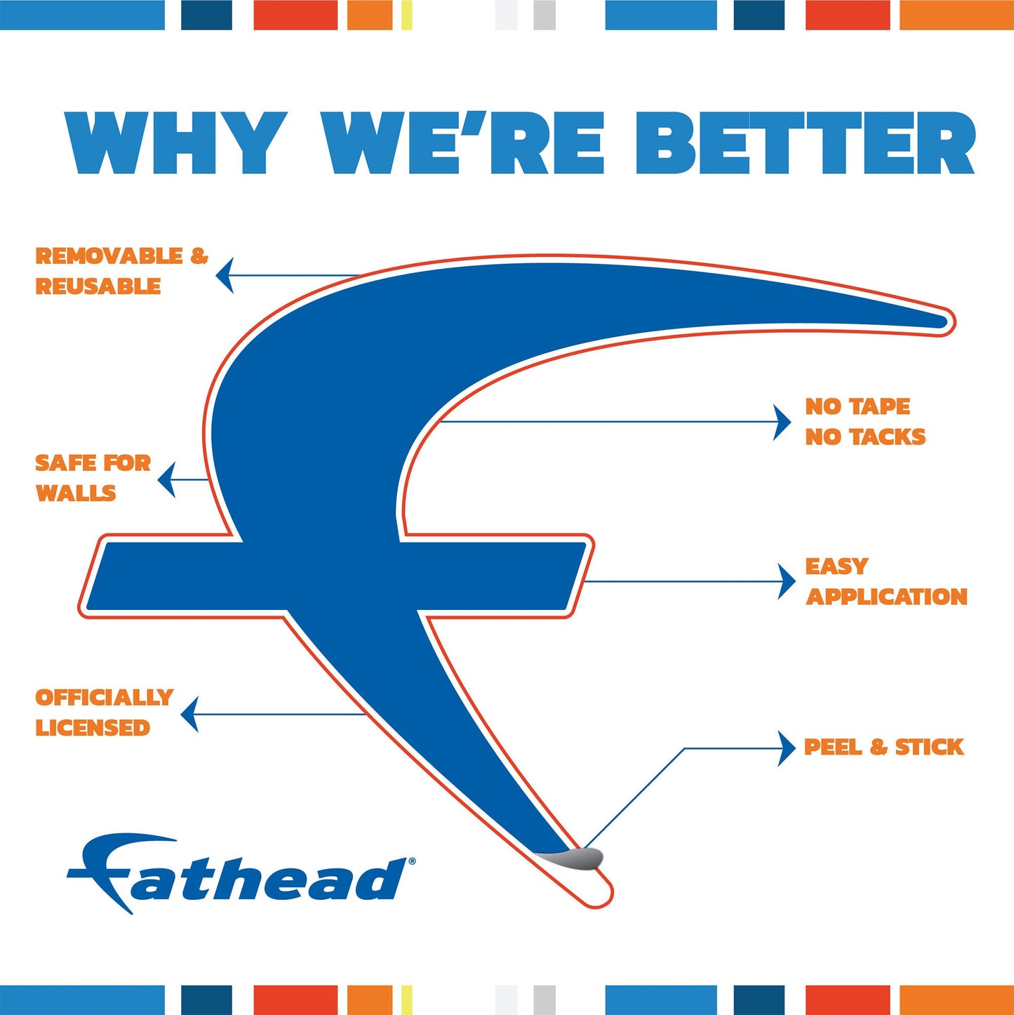 Matthew Stafford - 5 Emoji Minis (Mixed Sizes) - Official NFLPA - Los Angeles Rams - Reusable Vinyl Decals